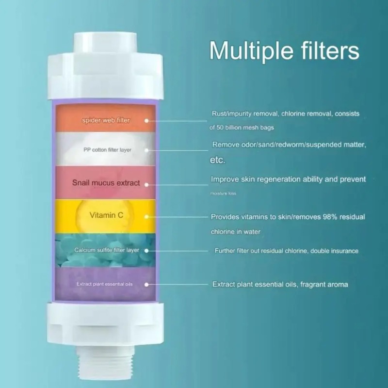3-in-1 douche waterfilter chlo - Home Bathroom Renovation recensie en prijs